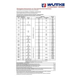 Keilriemenscheibe 2-rillig SPB/B17 DW 125mm, DA 132mm mit TL-Buchse 38mm Bohrung